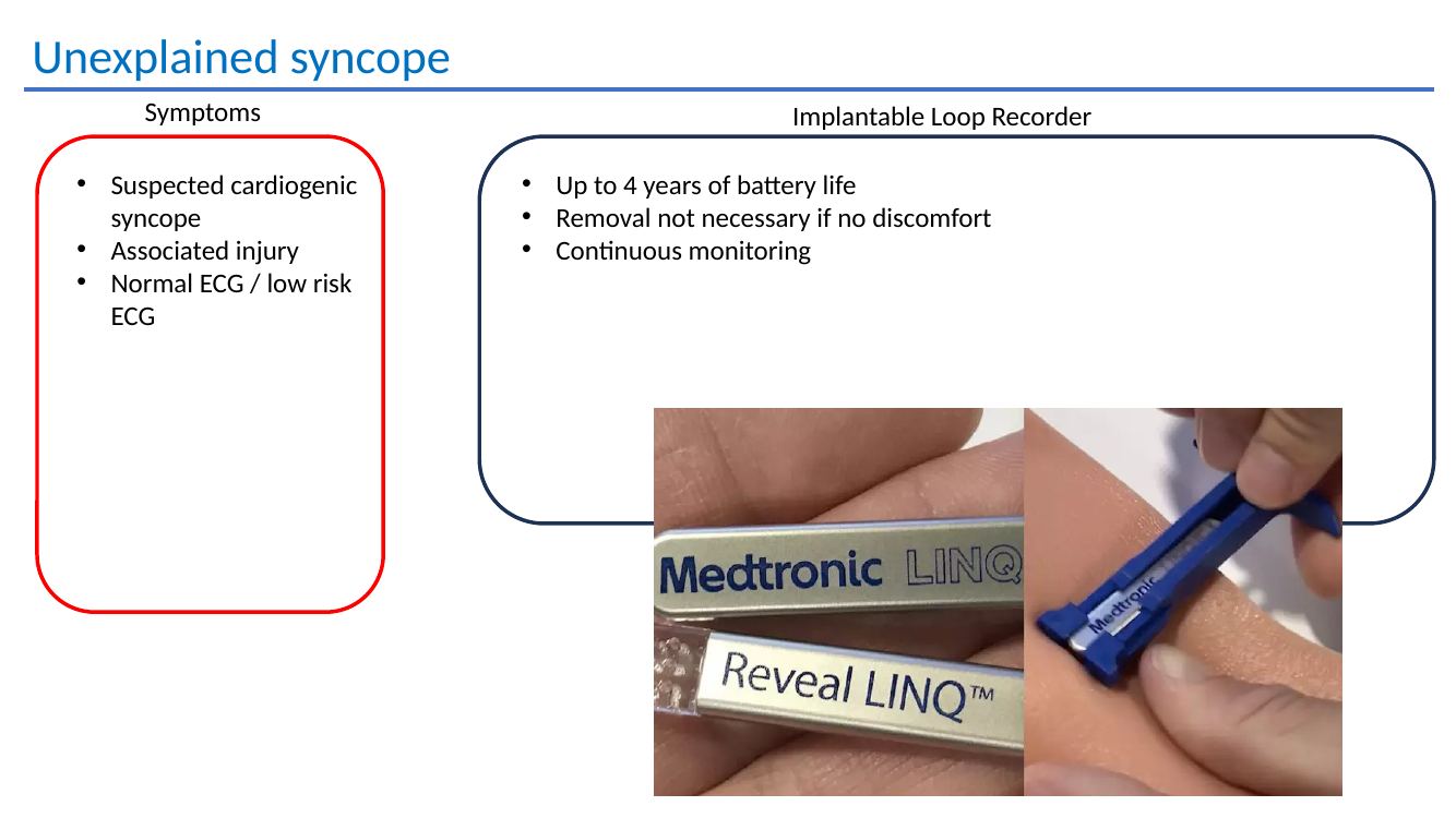 Implantable loop recorder for unexplained syncope